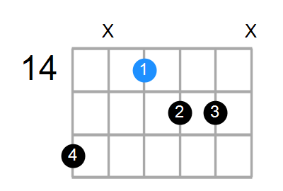 E7b5 Chord